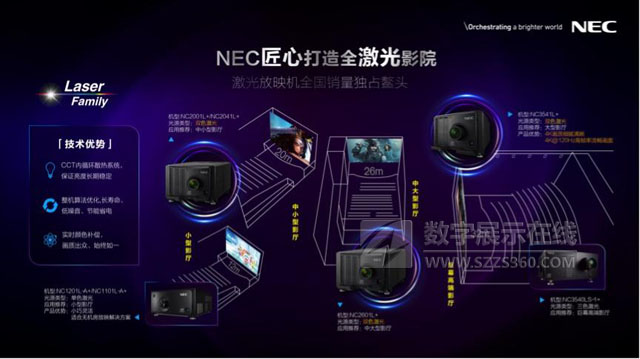 NEC(chung)Ӱg(sh)I(lng)Ӱa(chn)I(y)l(f)չ