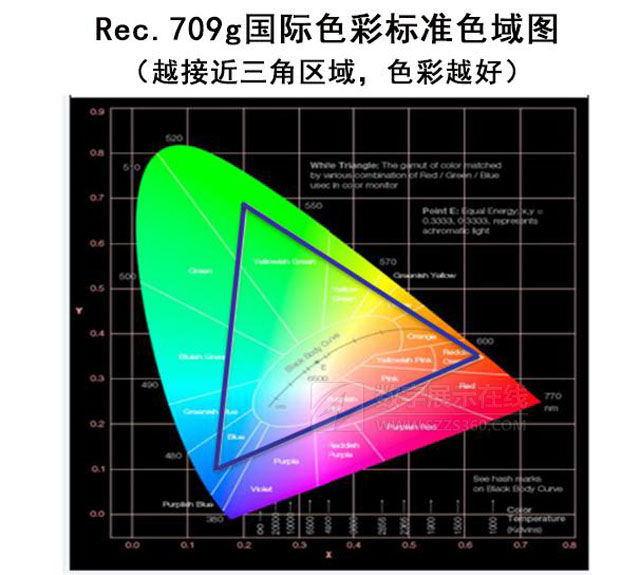 桰|(zh)ROLY()3LCDͶӰC(j)宋|(zh)