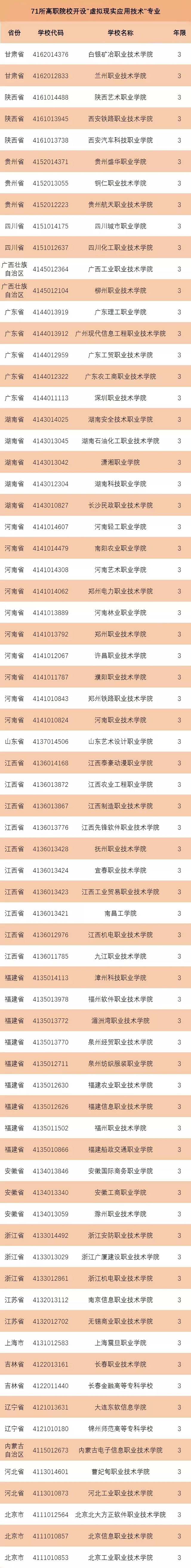 201971ԺУ״_O(sh)̓MF(xin)(sh)(yng)üg(sh)I(y)