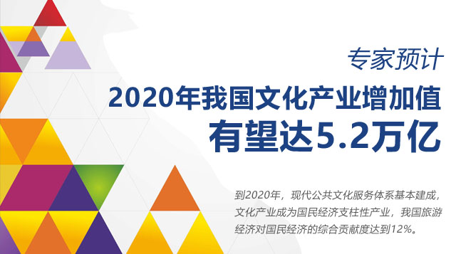 AӋ2020҇Ļa(chn)I(y)ֵ_5.2f|Ԫ