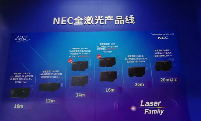 澳Ƅ NEC BIRTV2019يZ