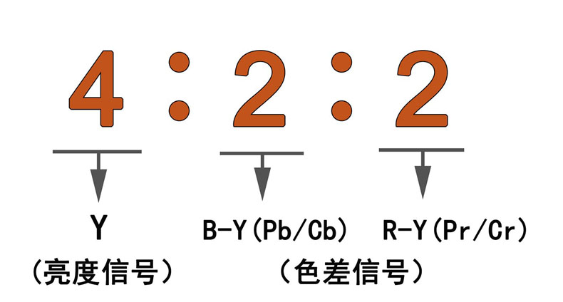 AܹwV4:4:4ɶ